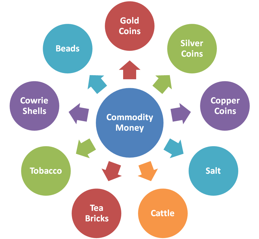 Why trade Commodities with Fxcipher